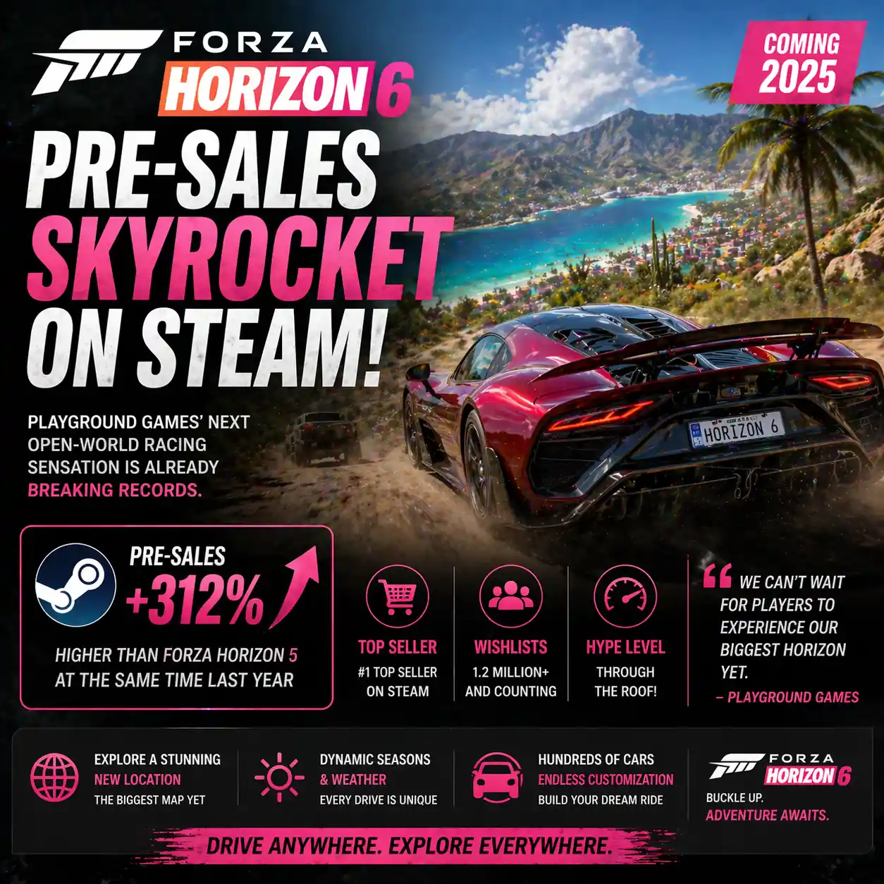 Forza Horizon 6 Pre-Sales Skyrocket on Steam