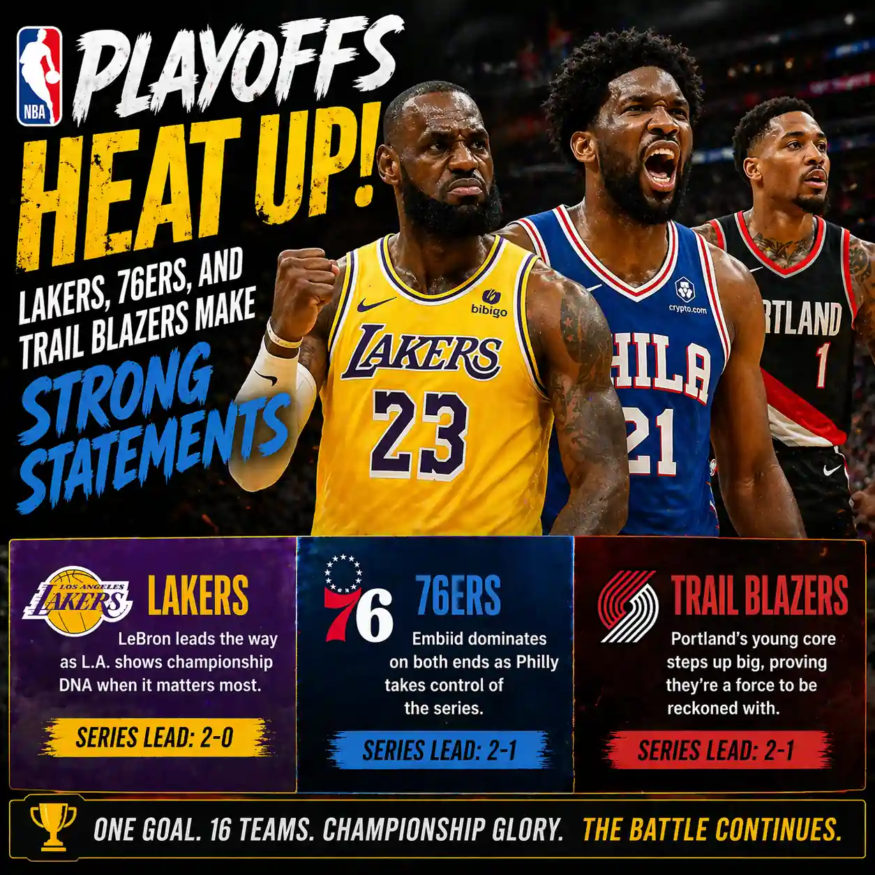 NBA Playoffs Heat Up: Lakers, 76ers, and Trail Blazers Make Strong Statements
