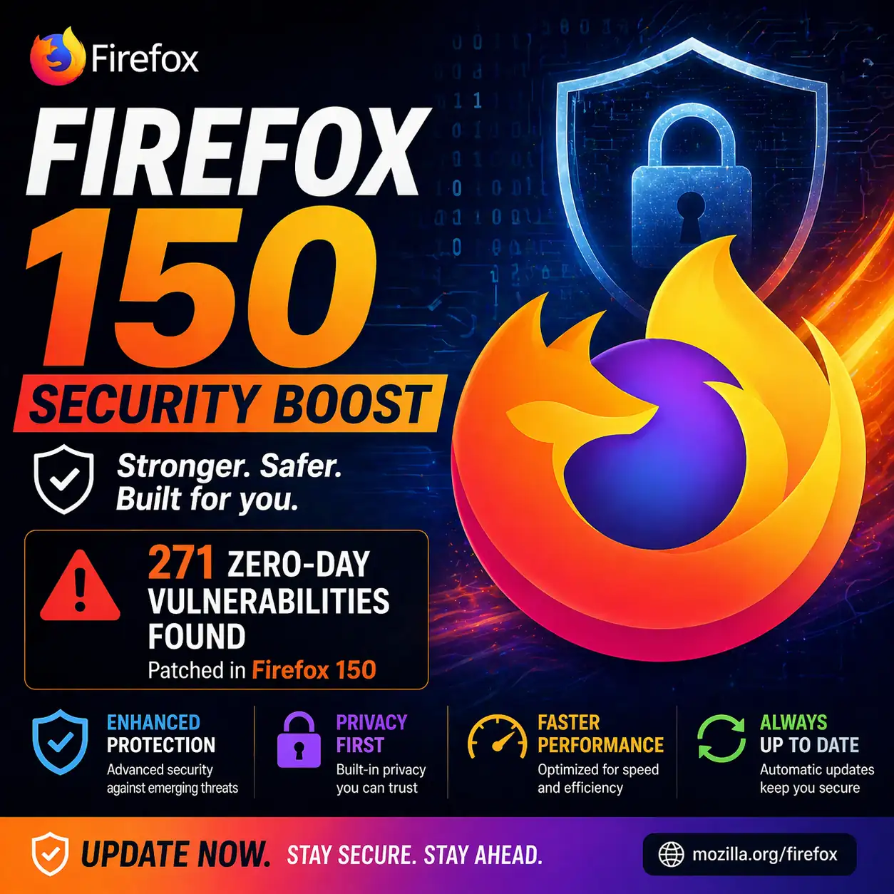 Firefox 150 Security Boost: 271 Zero-Day Vulnerabilities Found