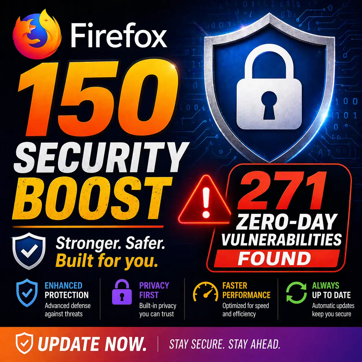 Firefox 150 Secures 271 Zero-Day Vulnerabilities with AI Aid