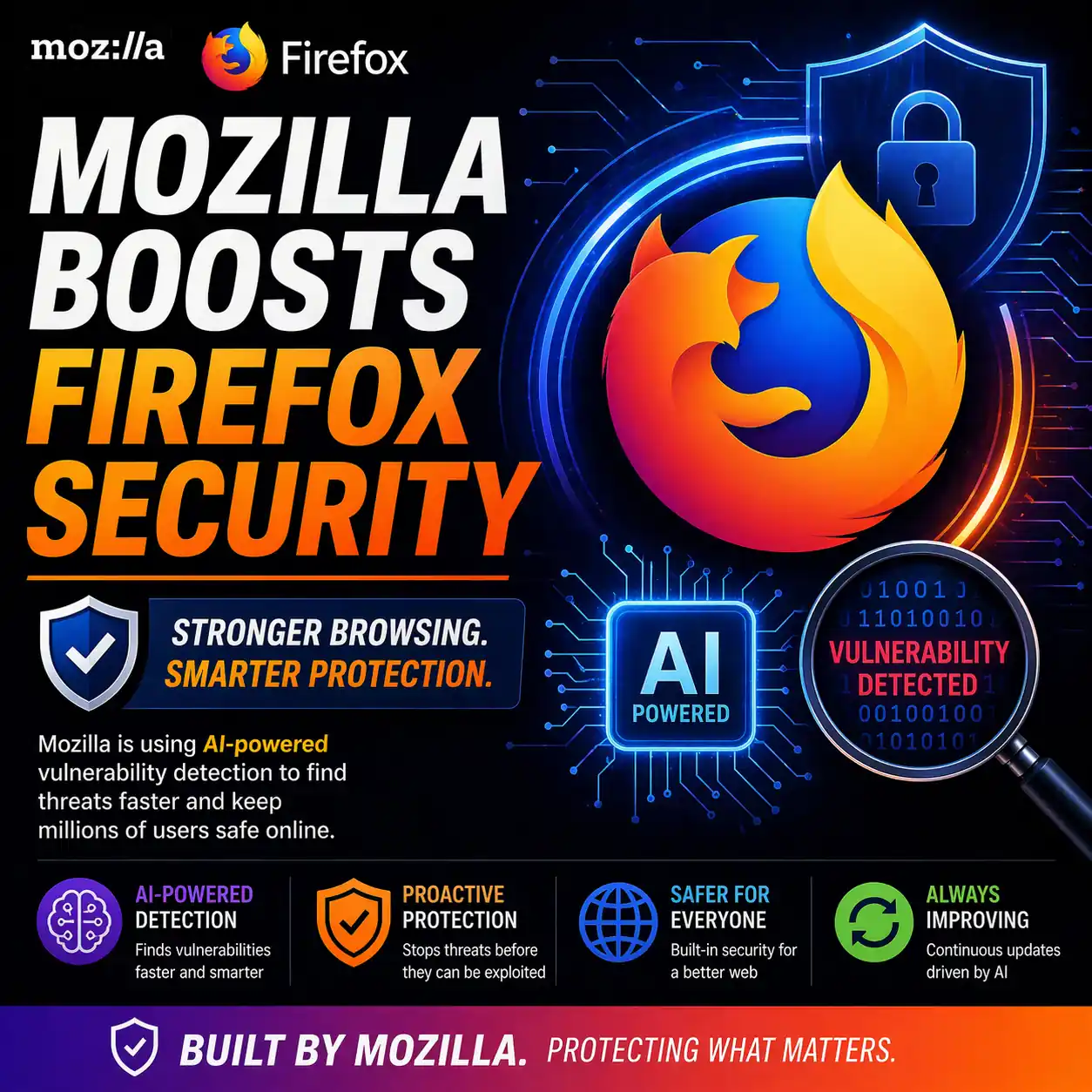 Mozilla Boosts Firefox Security with AI-Powered Vulnerability Detection