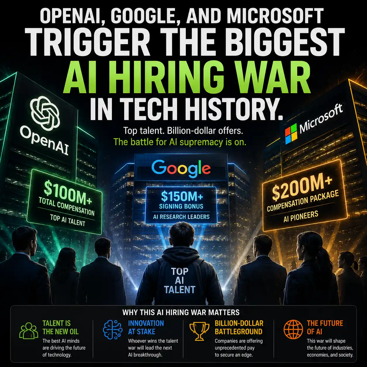 OpenAI, Google, and Microsoft Trigger the Biggest AI Hiring War in Tech History