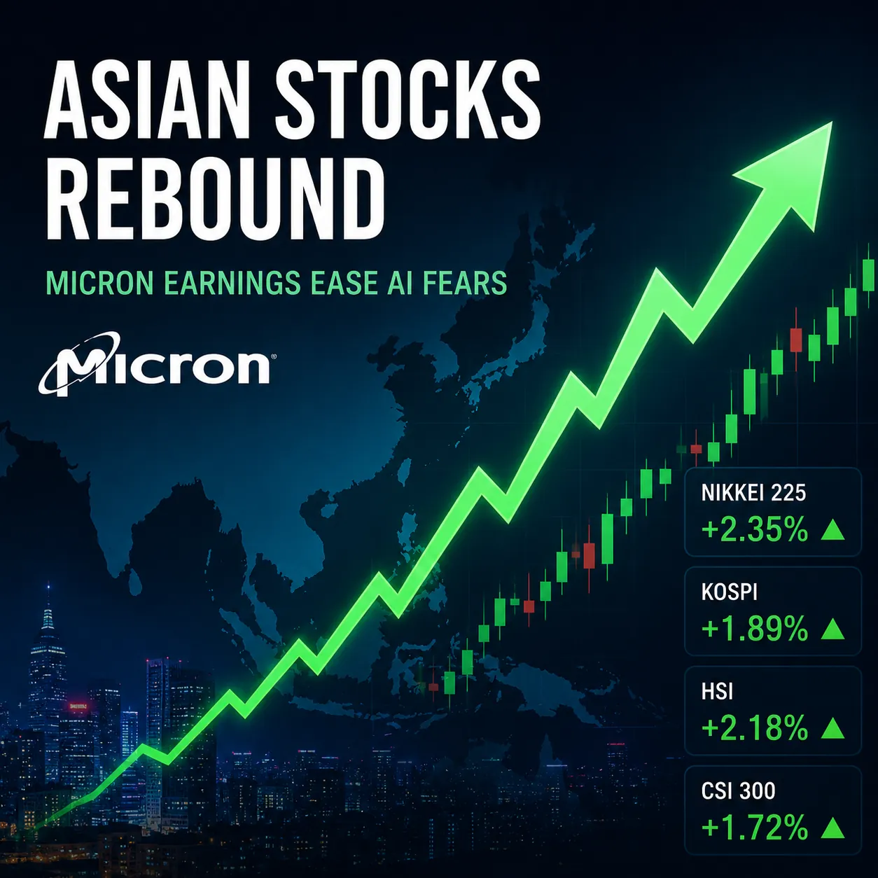 Asian Stocks Rebound as Micron Earnings Ease AI Fears
