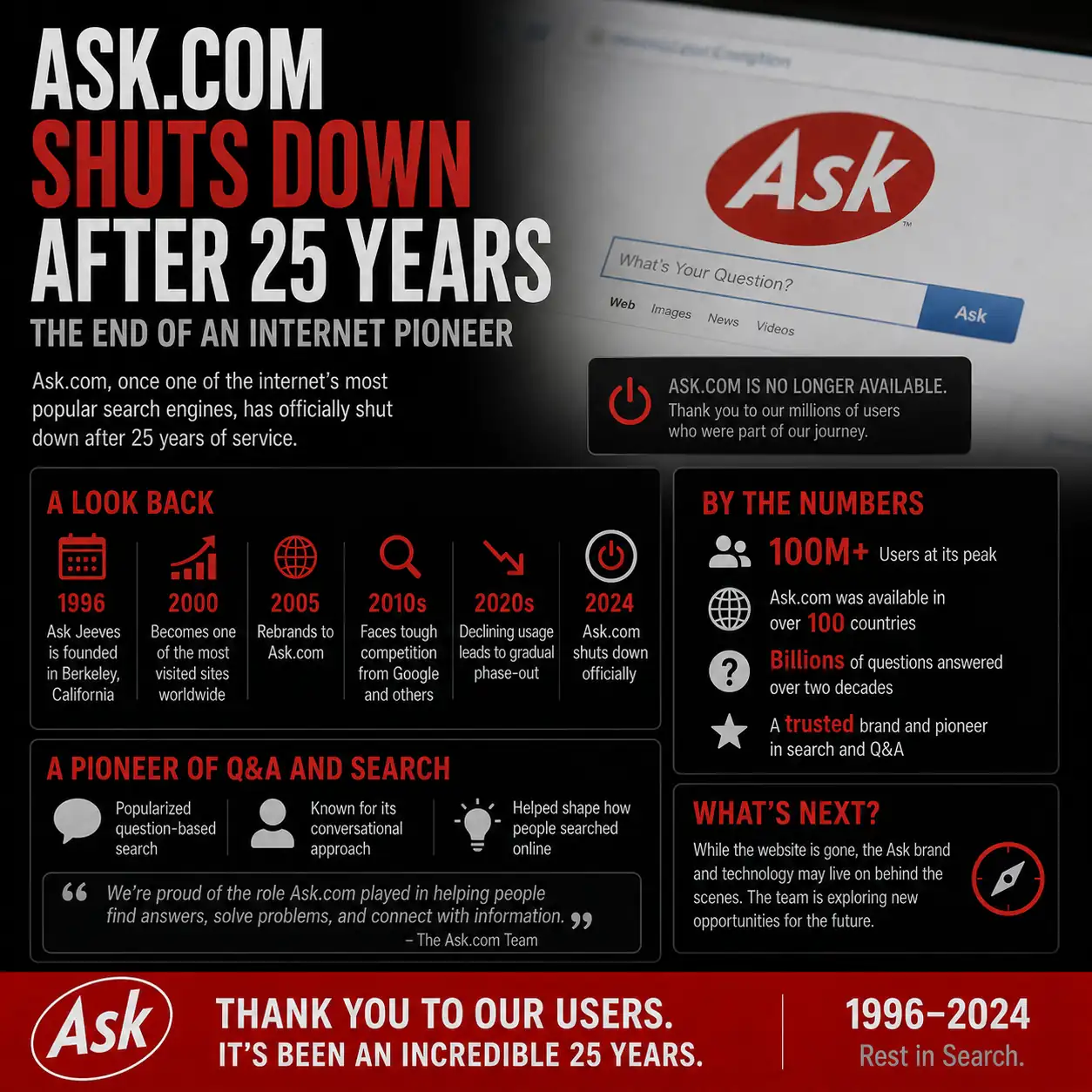 Ask.com Shuts Down After 25 Years