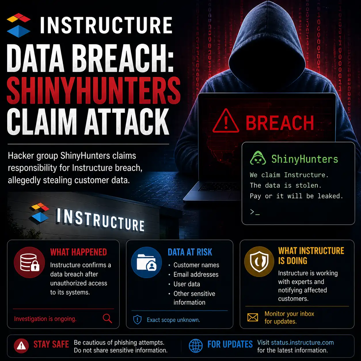 Instructure Data Breach: ShinyHunters Claim Attack