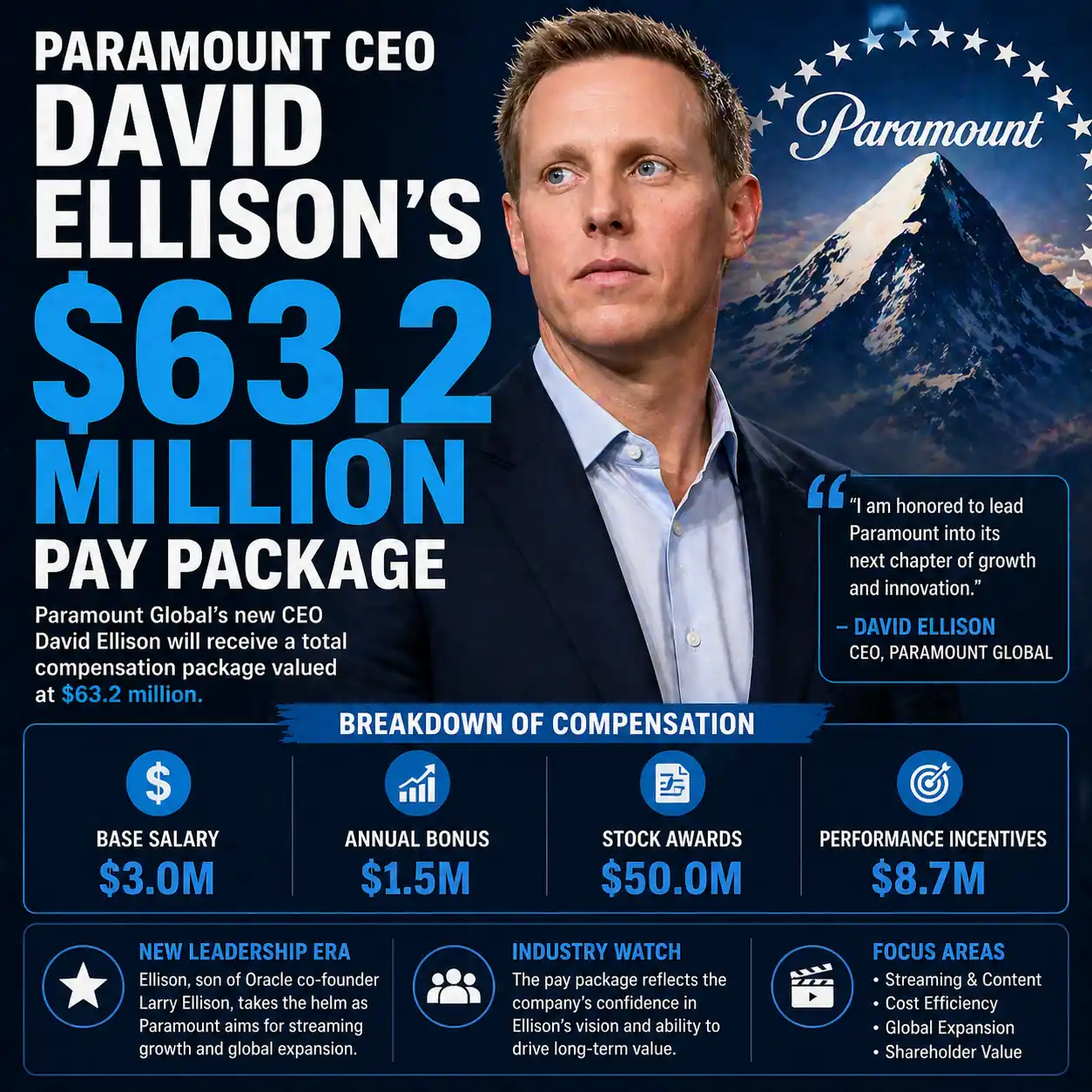 Paramount CEO David Ellison's $63.2 Million Pay Package