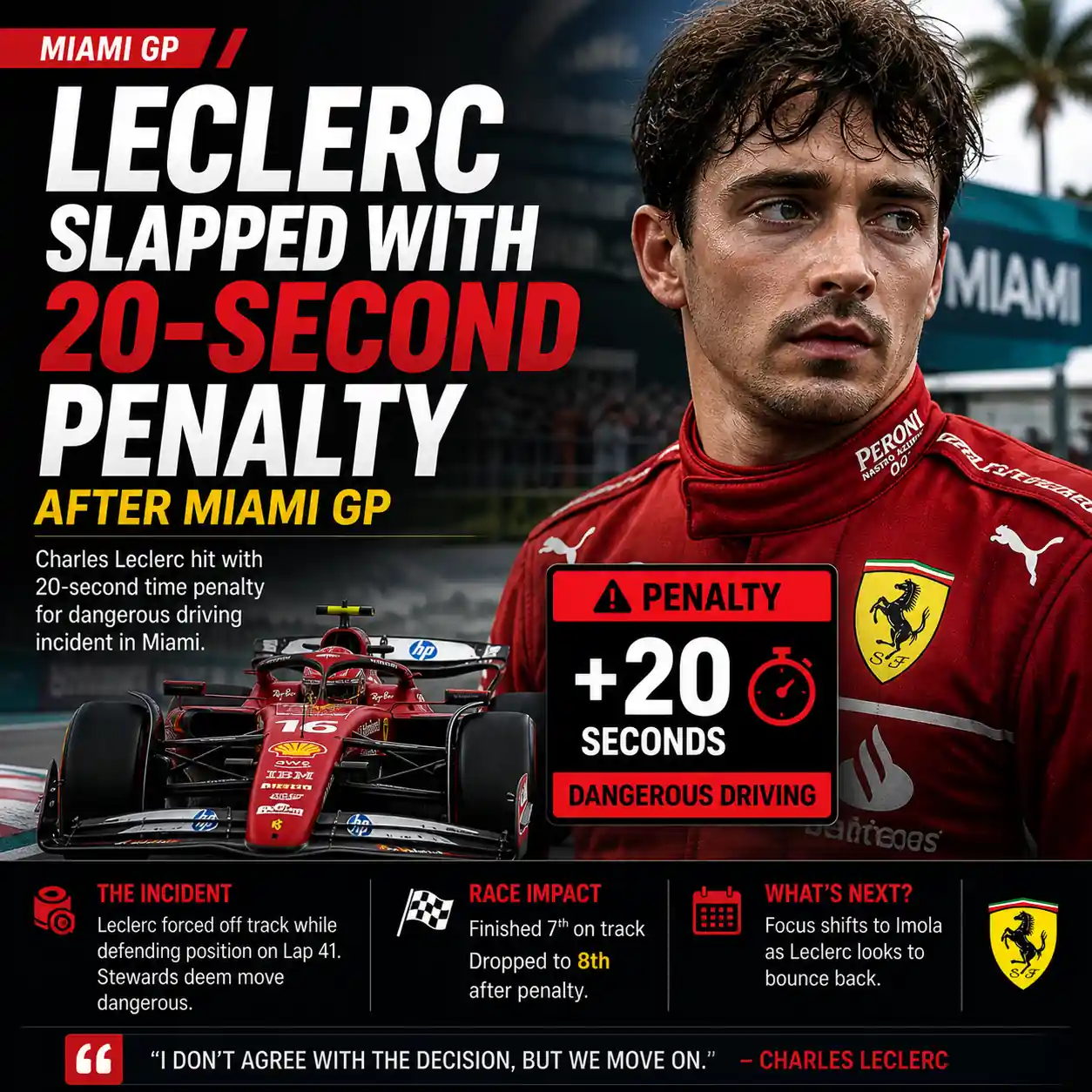 Leclerc Slapped with 20-Second Penalty After Miami GP