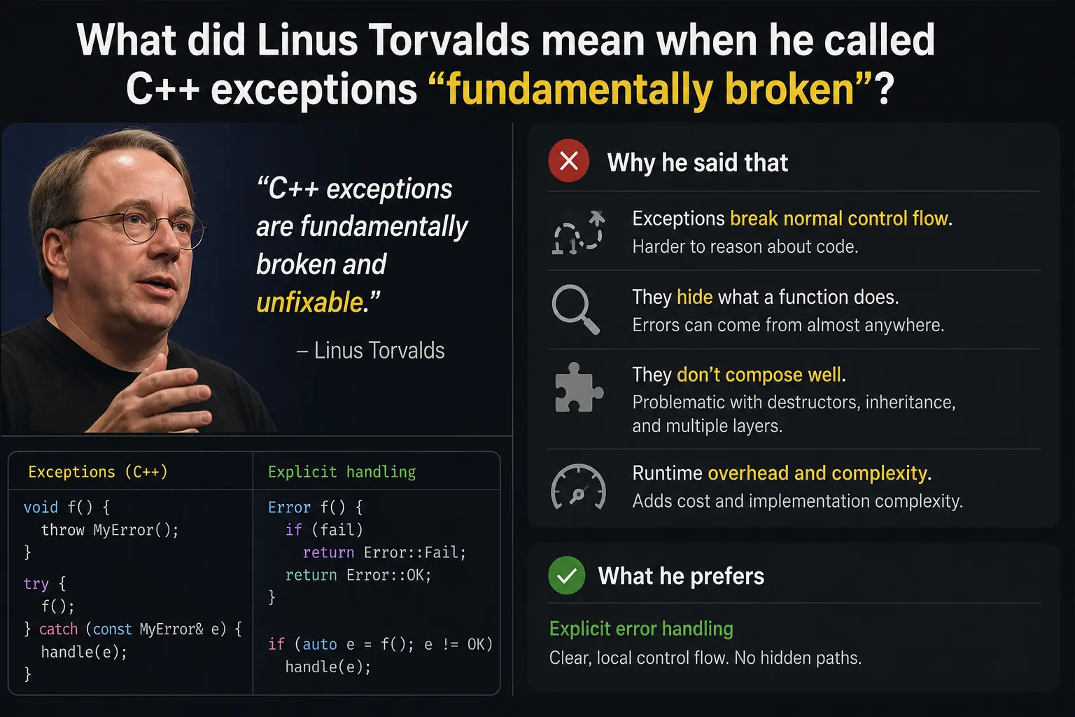 What Did Linus Torvalds Mean When He Called C++ Exceptions "Fundamentally Broken"?