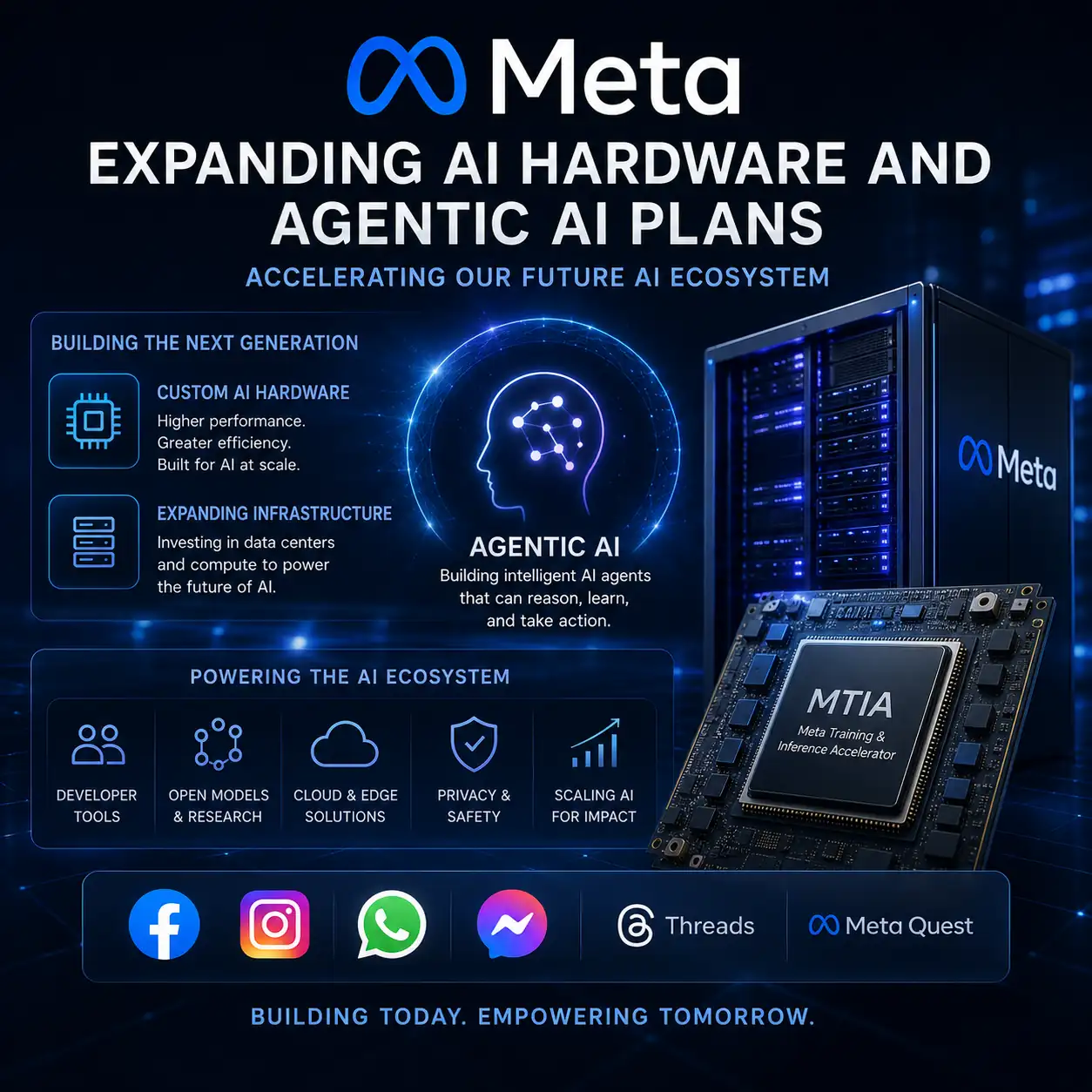 Meta Expands AI Hardware and Agentic AI Plans as the Company Accelerates Its Future AI Ecosystem