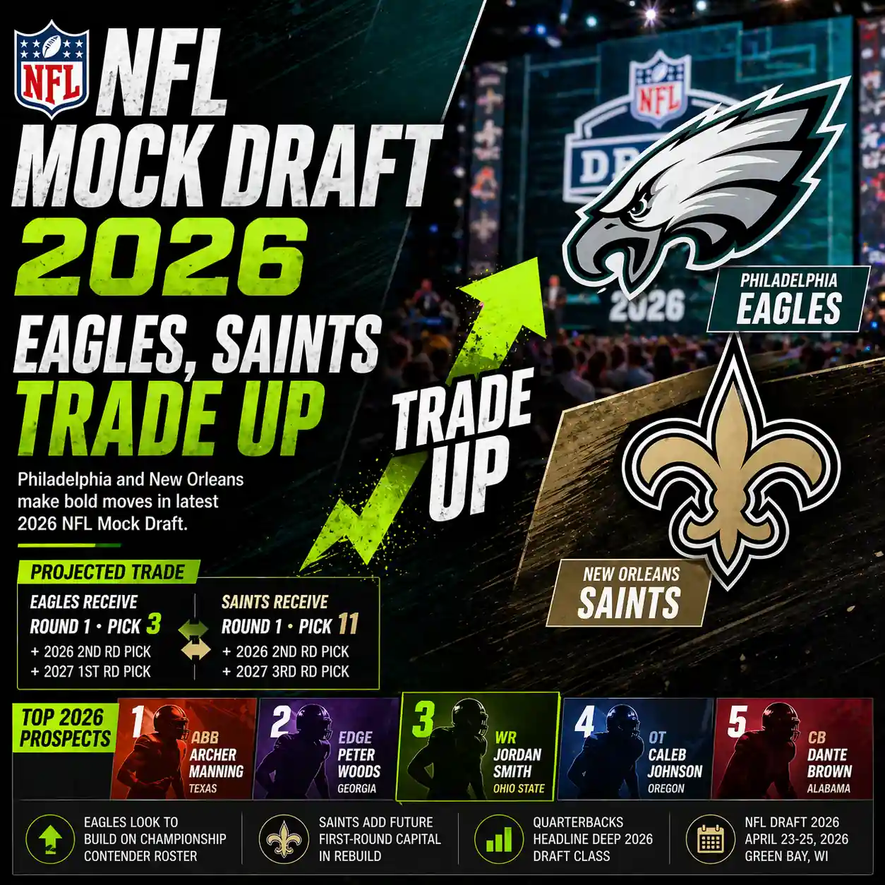 NFL Mock Draft 2026: Eagles, Saints Trade Up