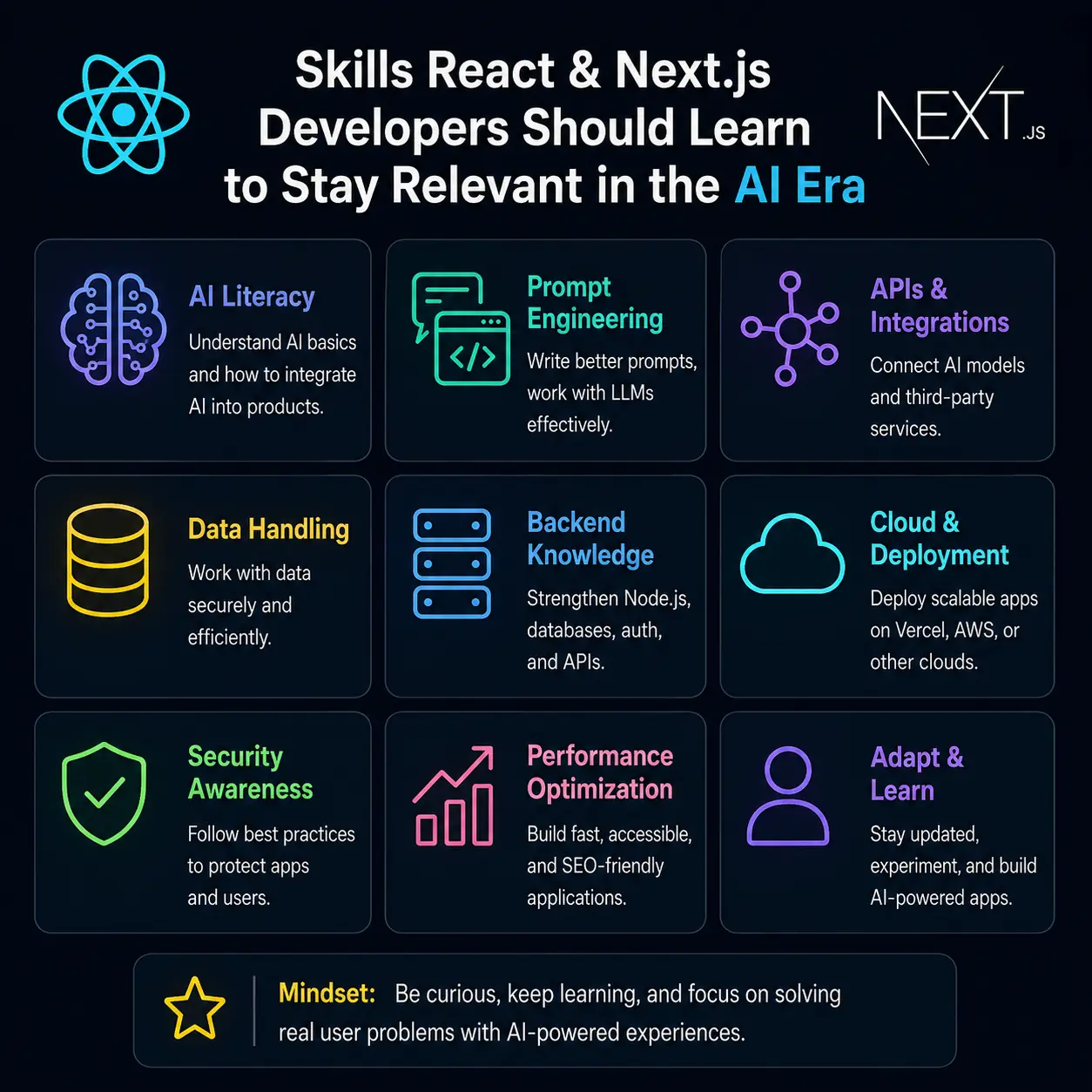 What Skills Should React and Next.js Developers Learn to Stay Relevant in the AI Era?