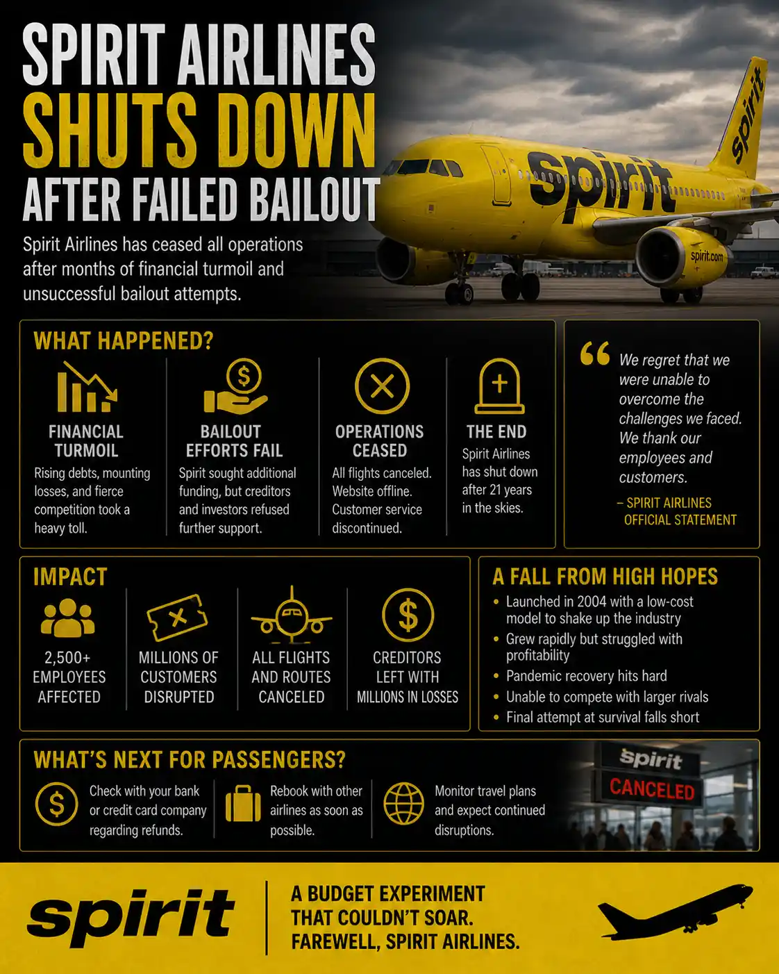 Spirit Airlines Shuts Down After Failed Bailout