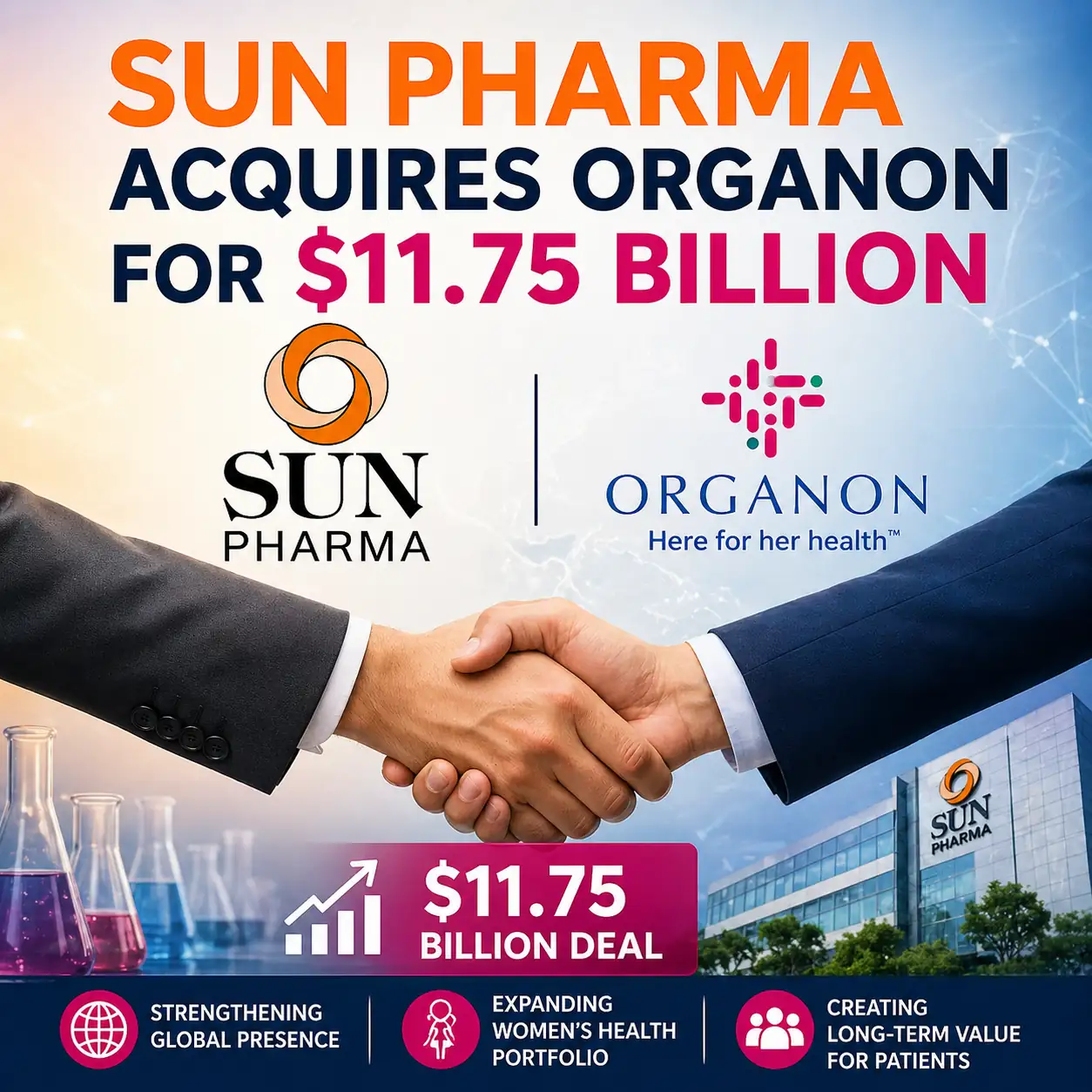 Sun Pharma Acquires Organon for $11.75 Billion