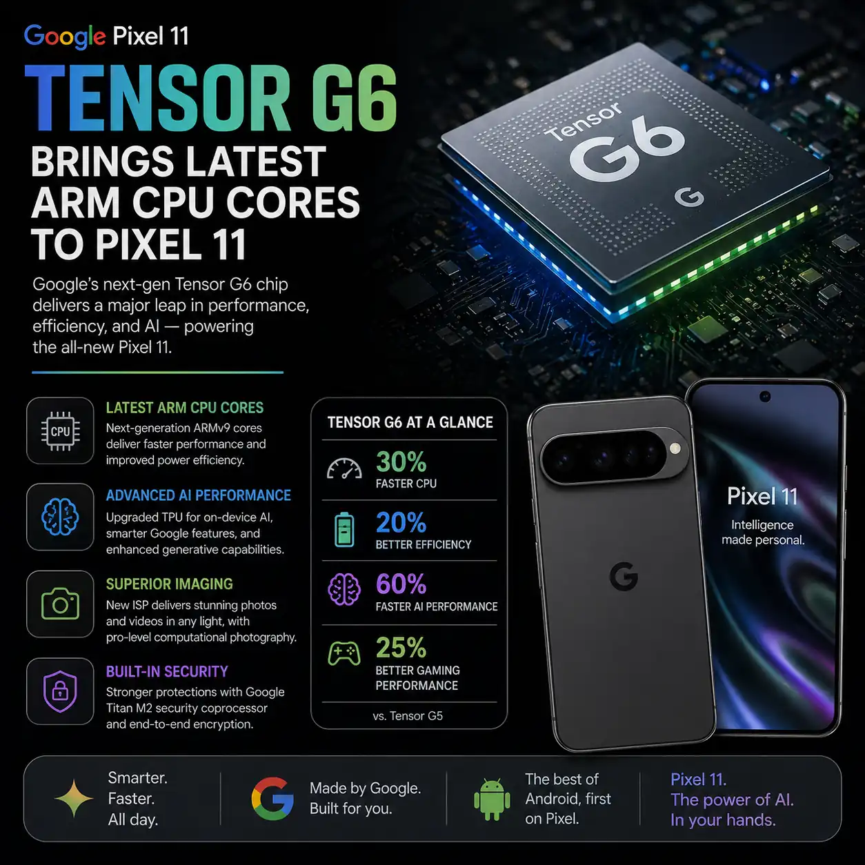 Tensor G6 Brings Latest ARM CPU Cores to Pixel 11