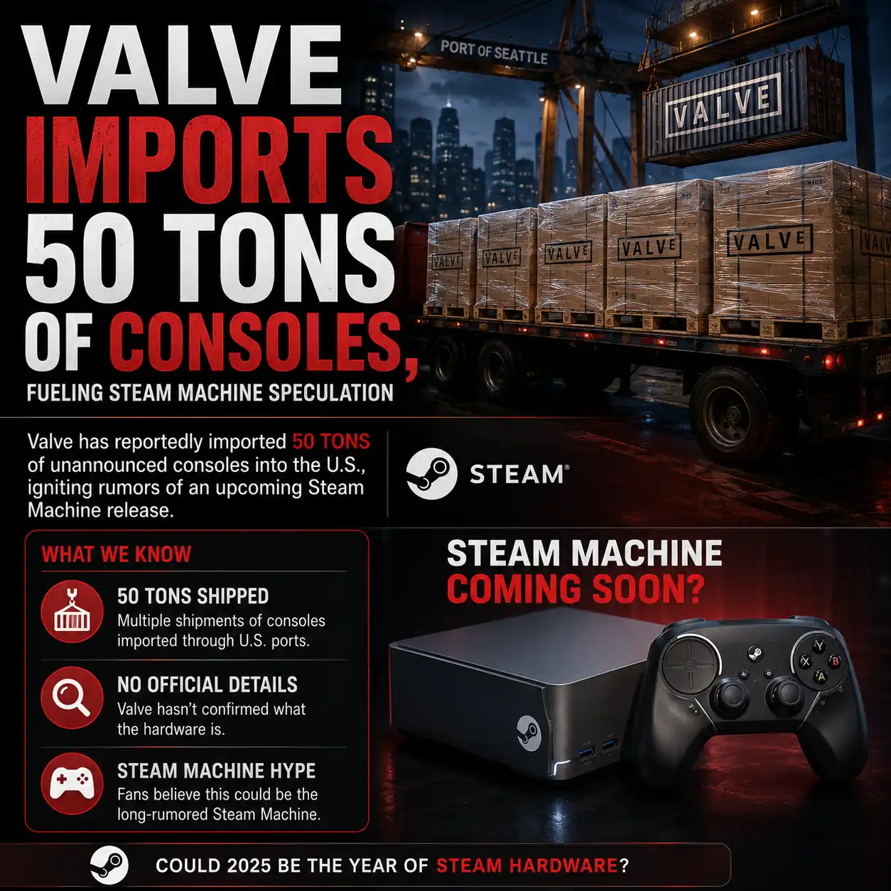 Valve Imports 50 Tons of Consoles, Fueling Steam Machine Speculation